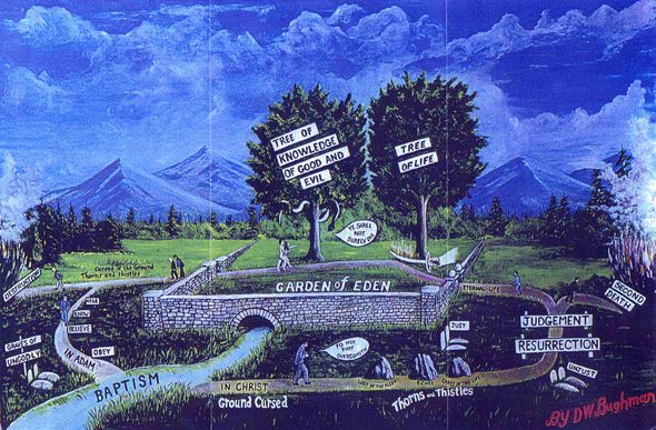 The Christadelphian Process of Salvation